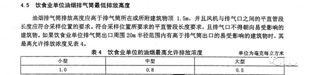 山東：《飲食業油煙排放標準》.jpg