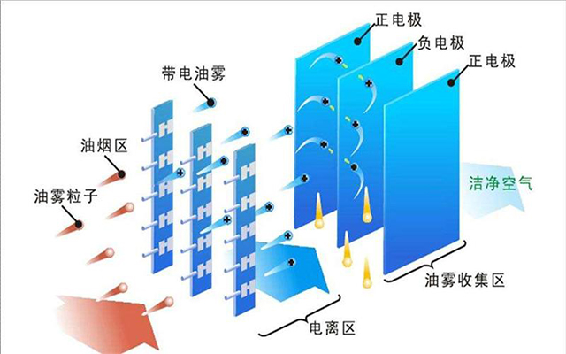 機械設備分離原理圖