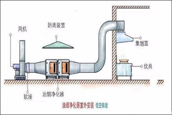 廚房油煙凈化器怎樣安裝